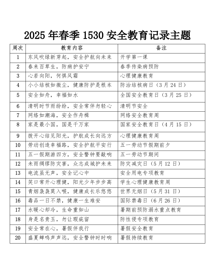 1530安全教育记录(2)-教务文库