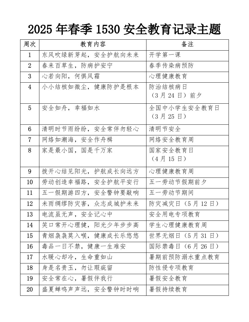 1530安全教育记录-教务文库