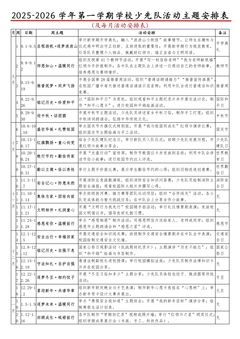 2025-2026秋季学年第一学期学校少先队活动主题安排表（及每月活动安排表）
