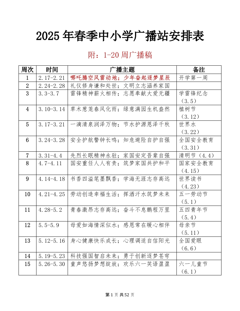 2025年——红领巾广播站安排表及讲话稿-教务文库