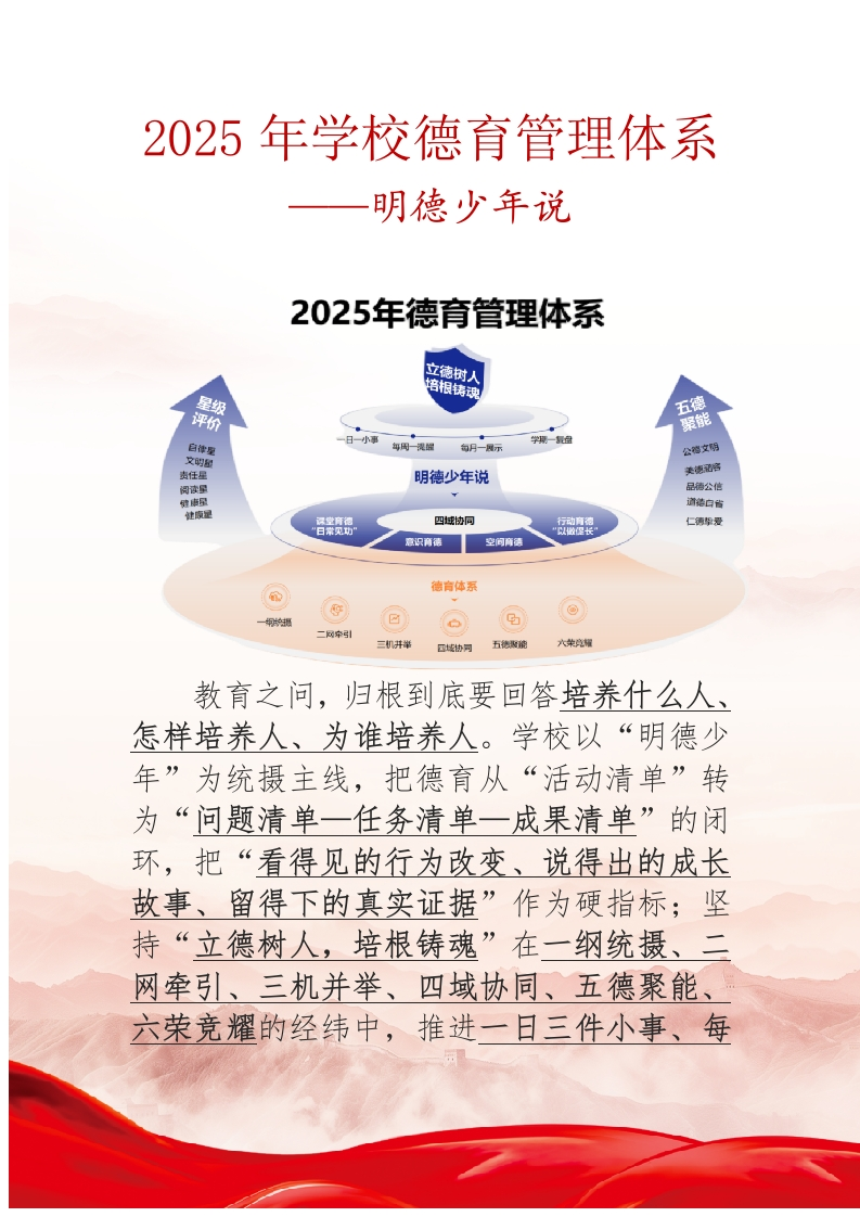 2025年学校德育管理体系-教务文库