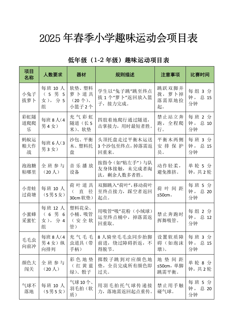 2025年春季小学趣味运动会项目表-教务文库