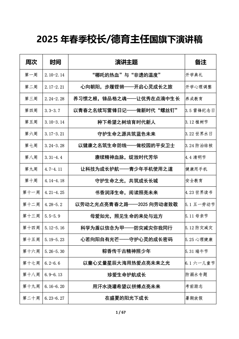 2025年春季校长(德育主任)国旗下演讲稿-教务文库