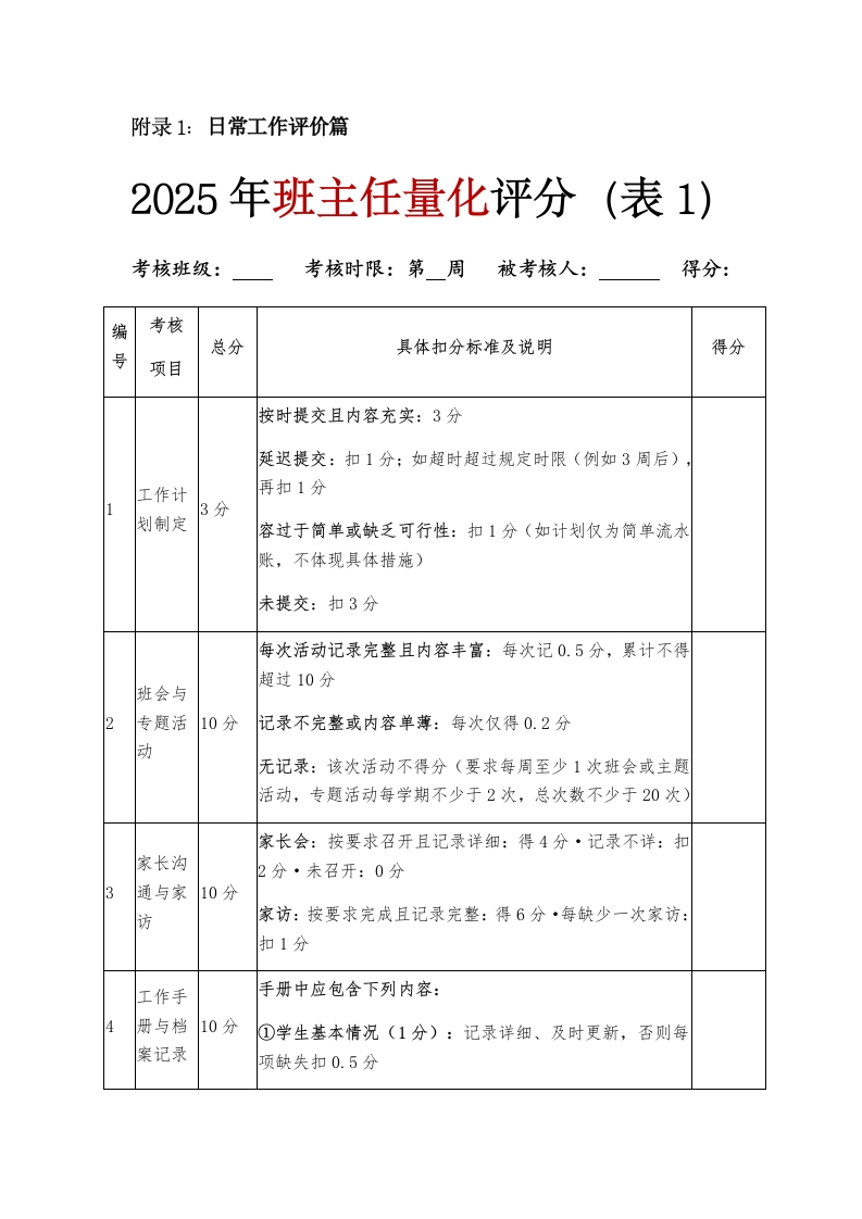 2025年班主任班级量化评分表（三表）-教务文库