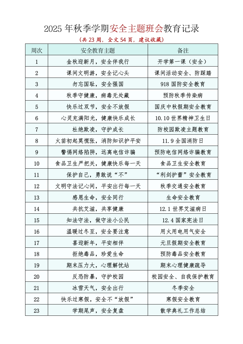 2025年秋季学期安全主题班会教育记录-教务文库