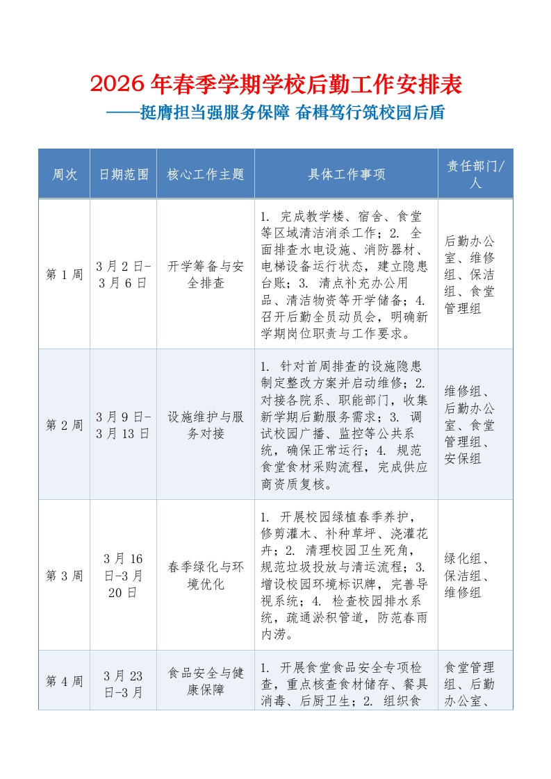 2026年春季学期后勤每周工作安排表（工作行事历）：挺膺担当强服务保障，奋楫笃行筑校园后盾-教务文库