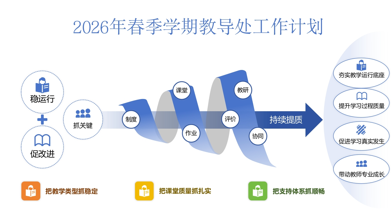 2026年春季学期教导处工作计划（思维导图可编辑）