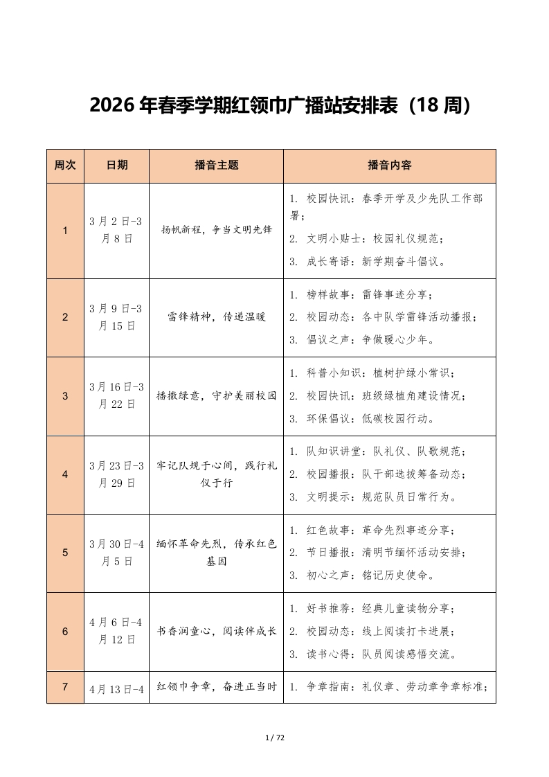 2026年春季学期红领巾广播站安排表及每周广播稿（新）-教务文库