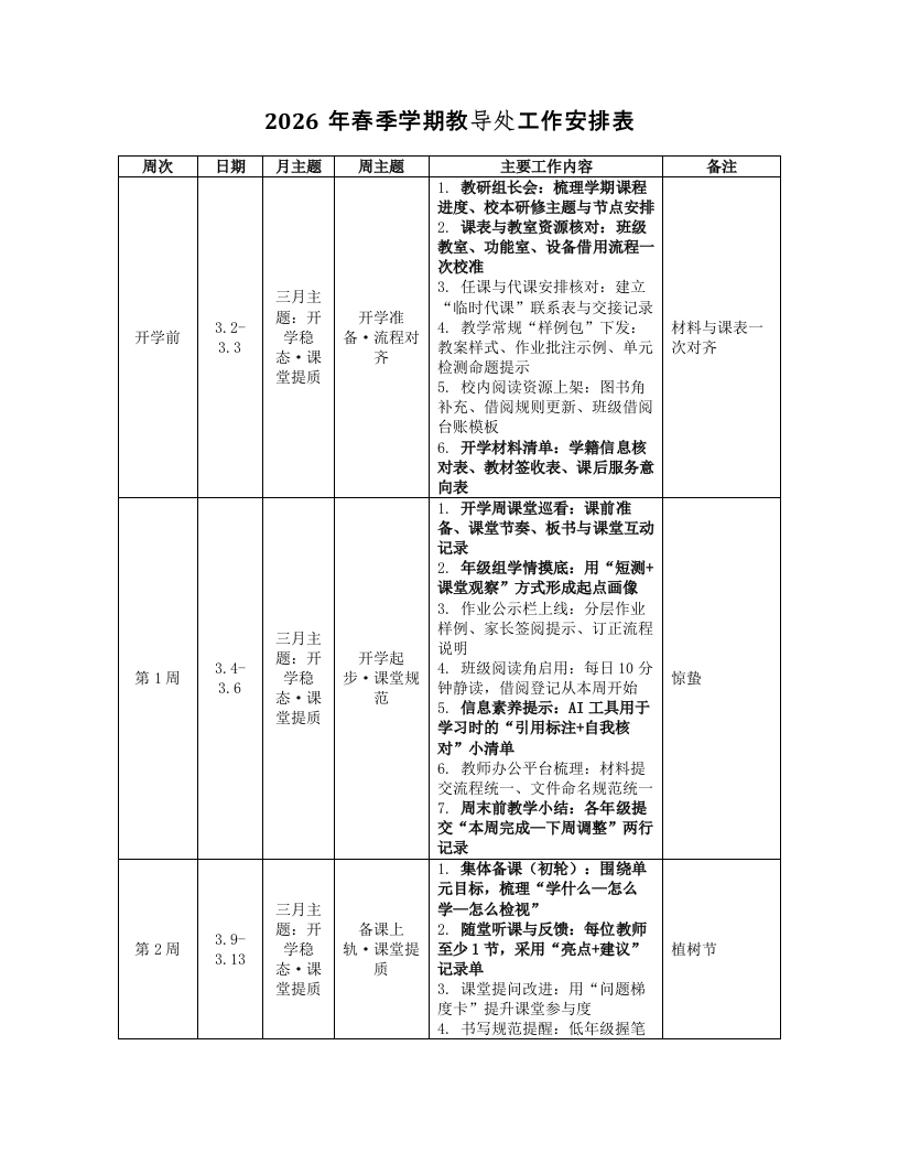 2026春季学期教导处工作安排表（重点加粗·修改版）-教务文库