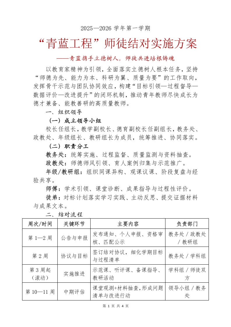 “青蓝工程”师徒结对实施方案-教务文库