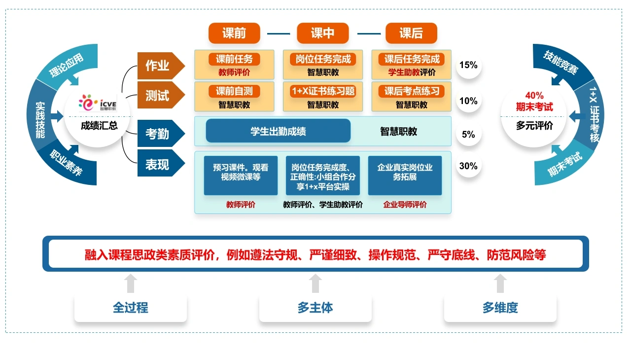 劳动教育汇报思维导图-教务文库