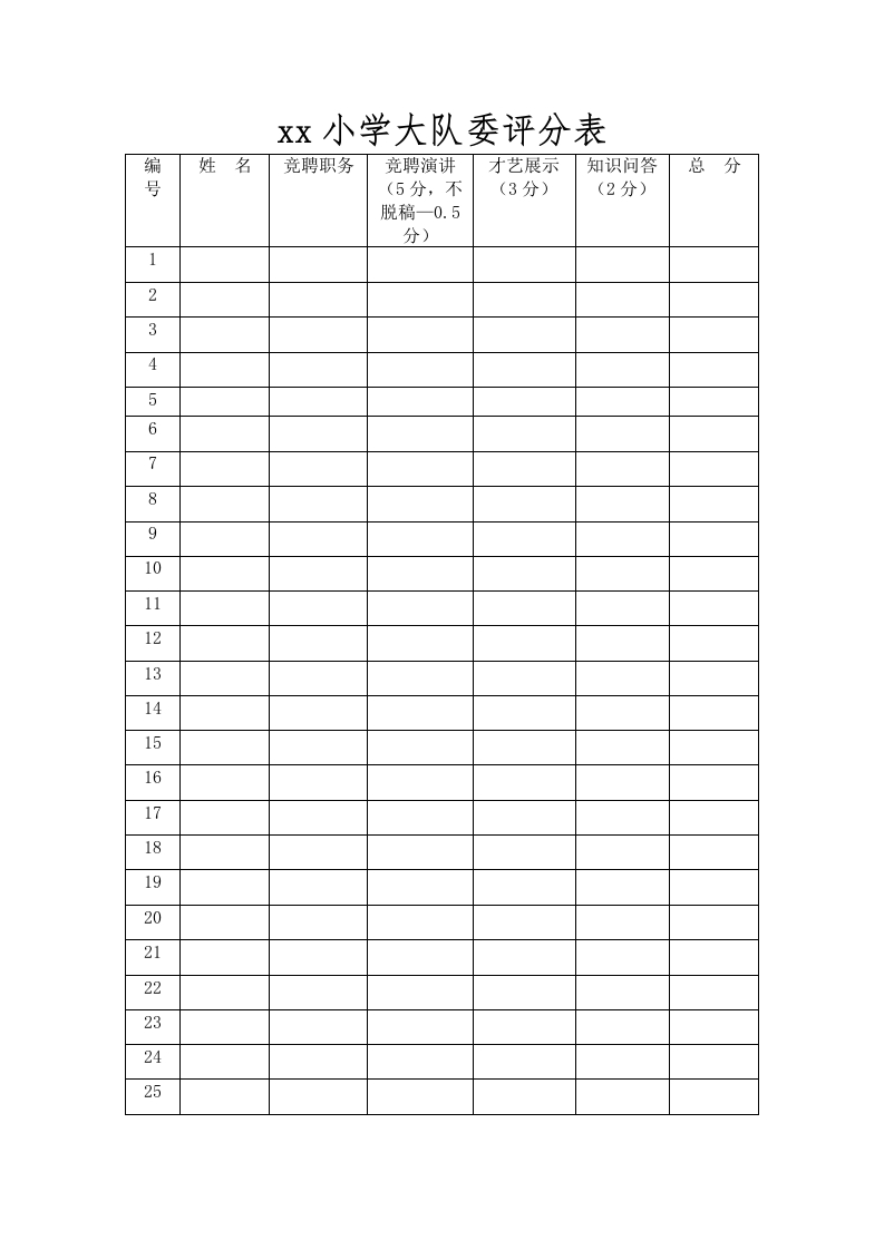 少代会大队委面试评分表及评分标准-教务文库