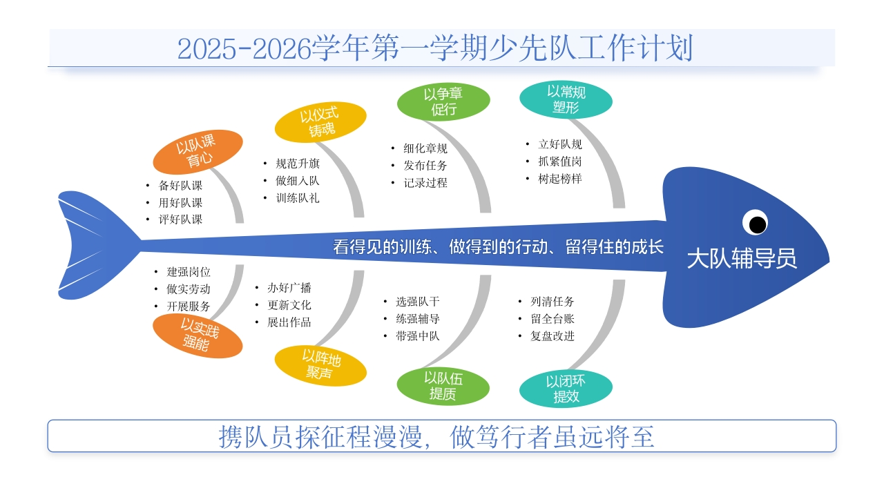 少先队思维导图-教务文库