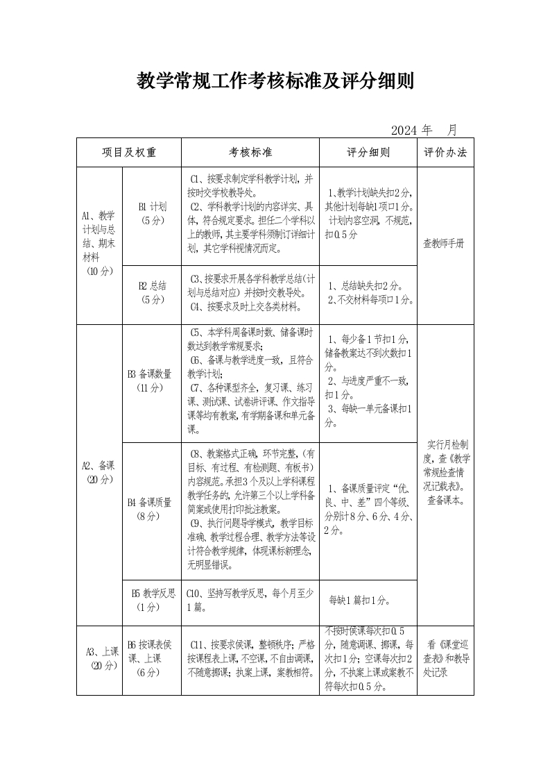 教学常规工作考核标准及评分细则