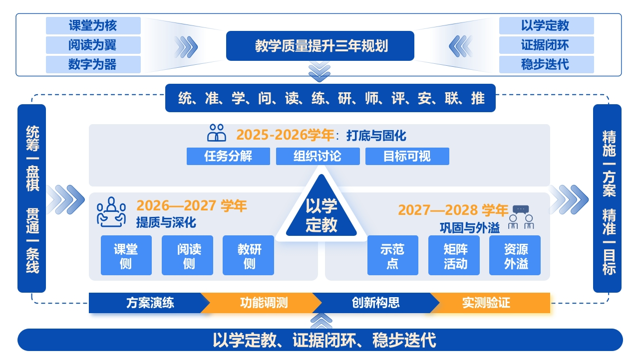 教学质量提升三年发展规划思维导图可编辑(1)-教务文库