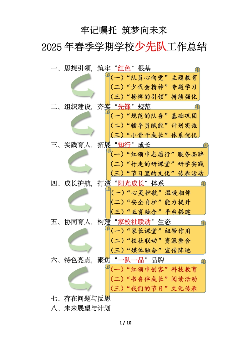 牢记嘱托筑梦未来——2025年春季学期少先队工作总结-教务文库