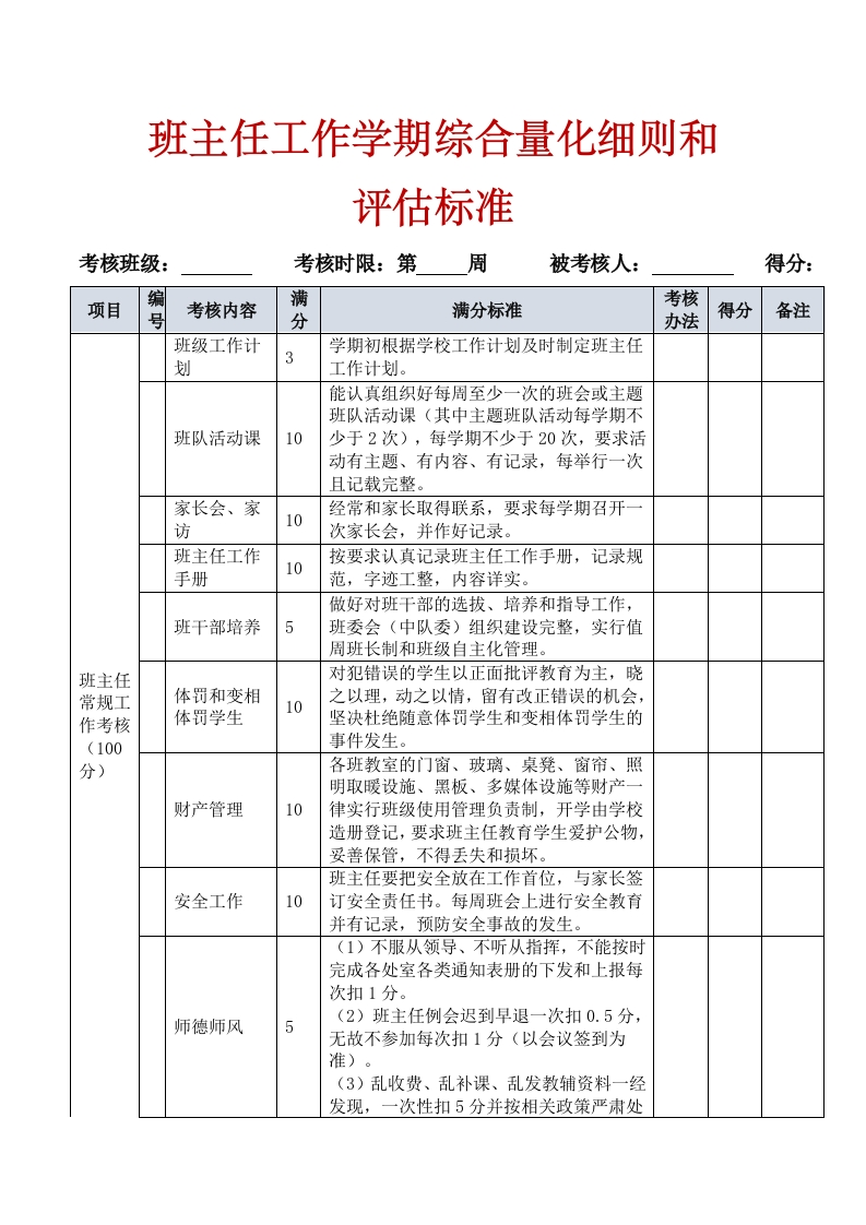 班主任工作学期综合量化细则和评估标准(1)-教务文库