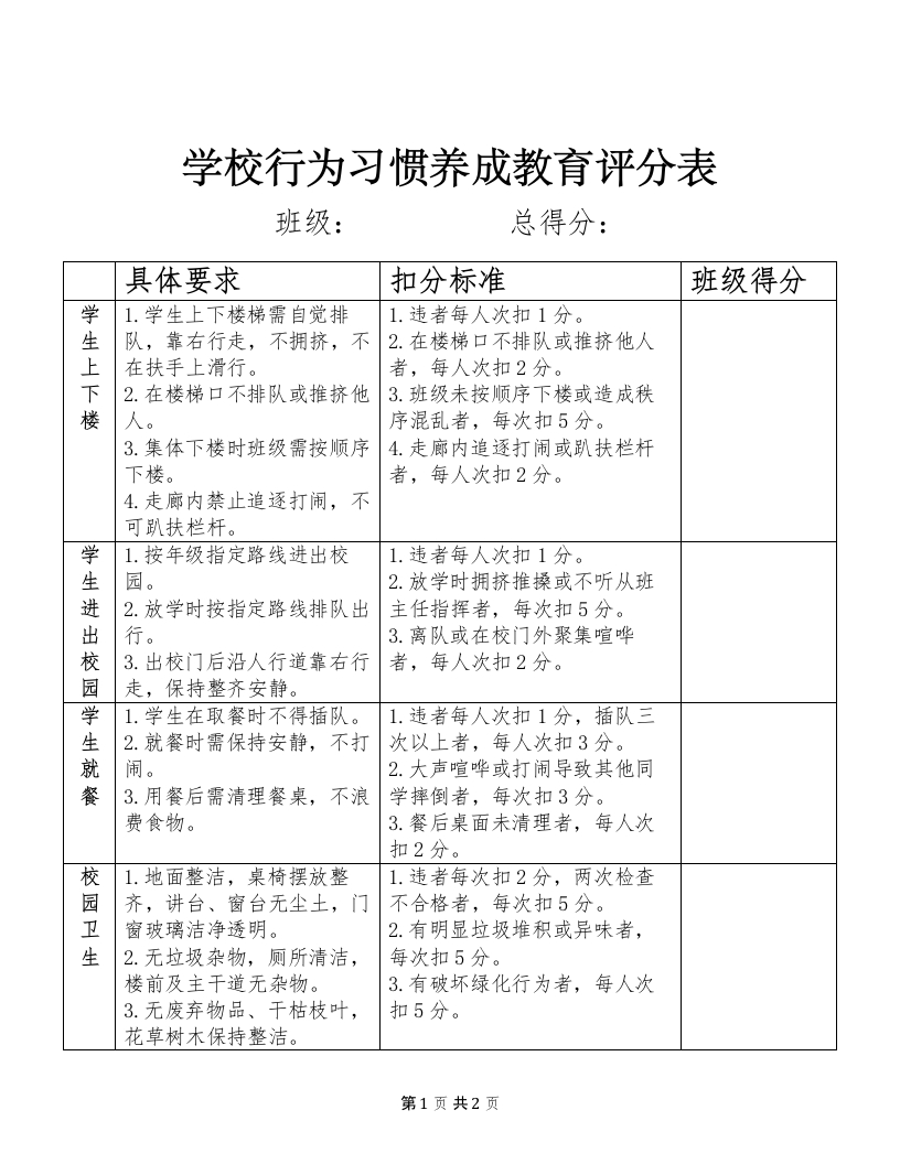 行为习惯养成教育评分表(1)-教务文库