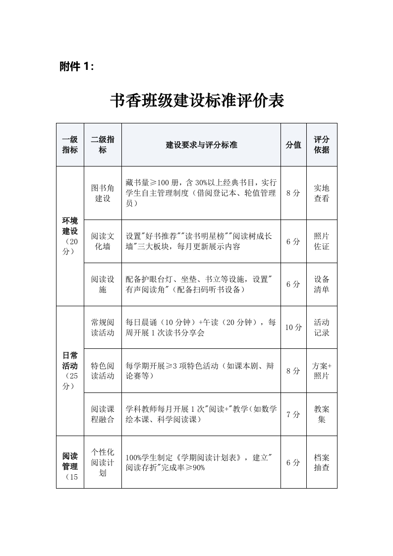 附件1：书香班级建设标准评价表-教务文库