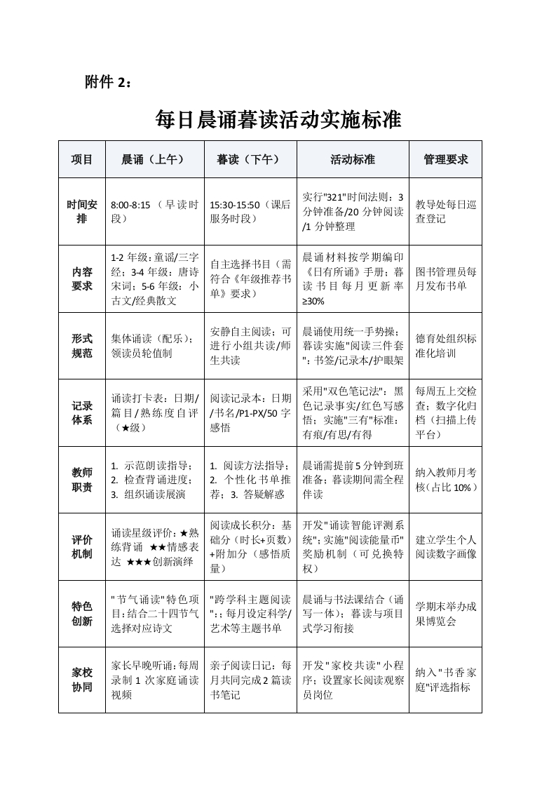 附件2：每日晨诵暮读活动实施标准-教务文库